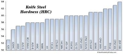Steel-chart-hardness.jpg
